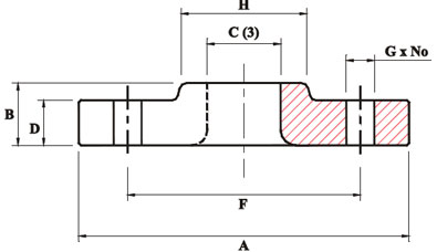 lap joint