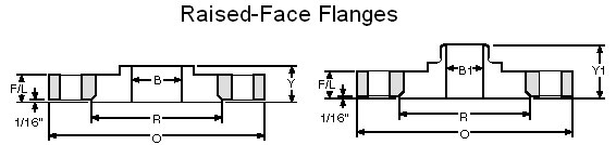 raised flange
