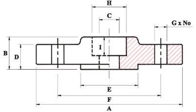 socket weld flanges