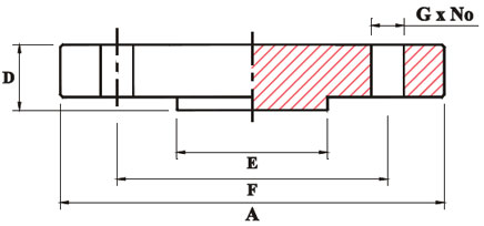 bland flange